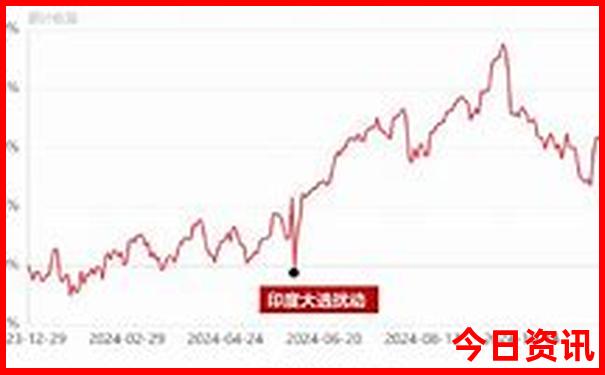 7月份大西北旅游攻略